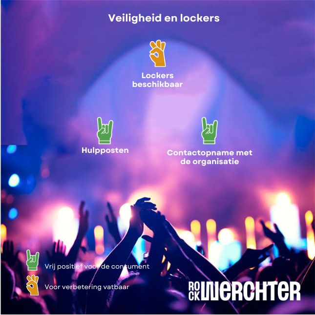 veiligheid en lockers op Werchter, evaluatie Testaankoop
